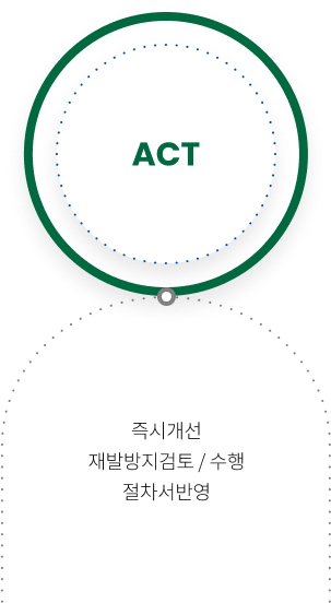 Act 즉시개선 재발방지검토/수행 절차서반영